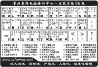 五笔字根分布位置及助记法 五笔字根分布位置及助记法