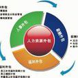 人力资源管理外包