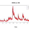 VIX指数