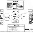 竞争战略(管理学概念) 竞争战略(管理学概念)