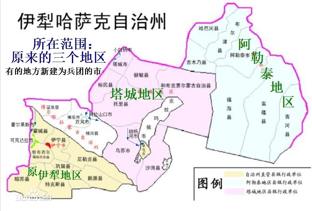 位置