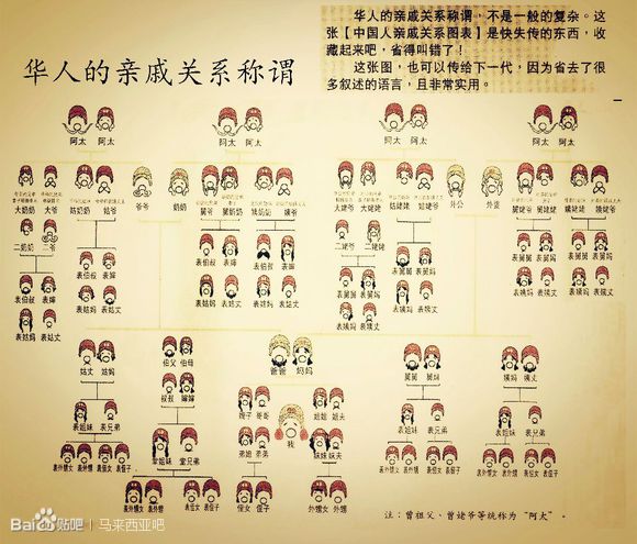 称谓(词语)