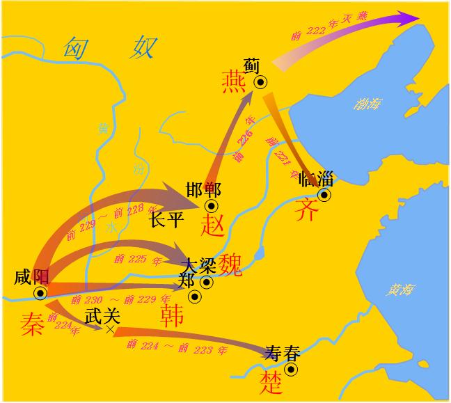 秦灭六国之战