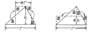 九章算术(九章数学)