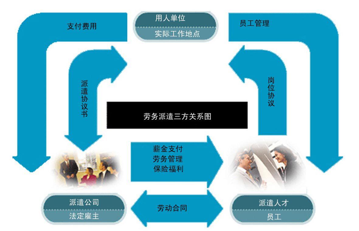 人力资源服务 人力资源服务
