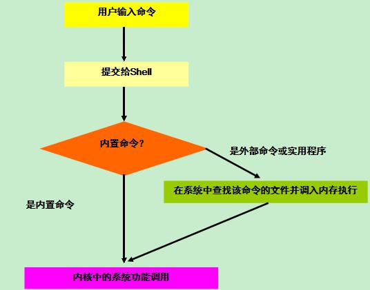 shell(计算机壳层) shell(计算机壳层)