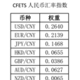 人民币汇率指数 人民币汇率指数