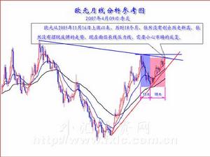 交易风险 交易风险