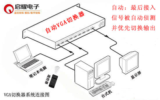 VGA自动切换器连线图 VGA自动切换器连线图