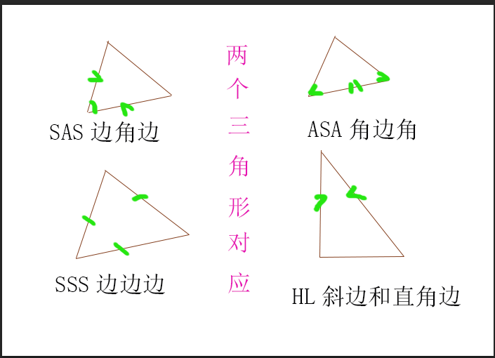 SSS(三角形全等条件) SSS(三角形全等条件)
