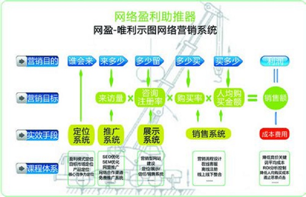 搜寻引擎最佳化体系 搜寻引擎最佳化体系
