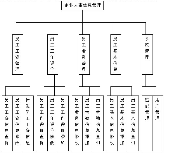 企业人事管理