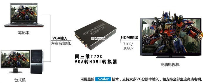 VGA转HDMI转换器套用