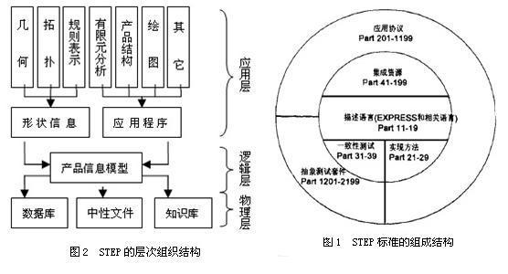 step的层次组织结构 step的层次组织结构