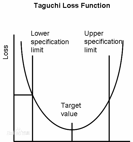 SNR(质量控制方法Signal-to-Noise Ratio) SNR(质量控制方法Signal-to-Noise Ratio)
