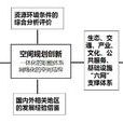 京津冀空间规划