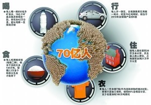 人口环境 人口环境