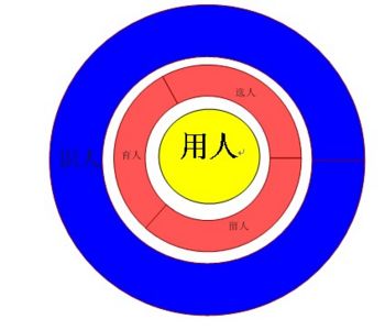 人力资源管理5P模型 人力资源管理5P模型