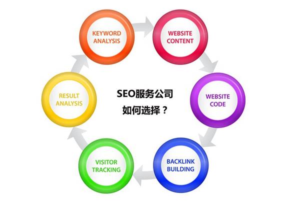 seo服务